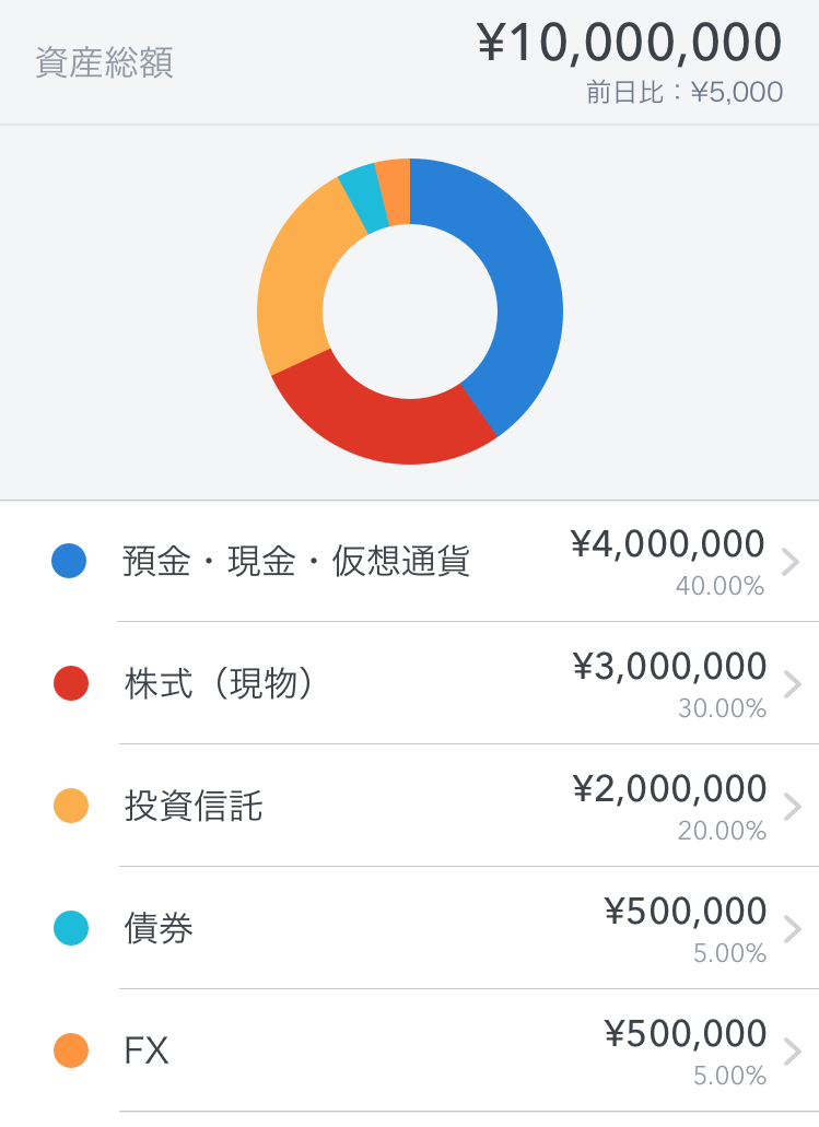 プレミアムサービス完全活用ガイド5 マネーフォワード Meサポートサイト