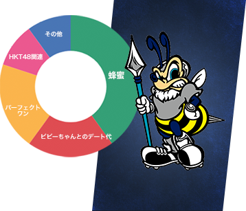 アビーくんの家計簿